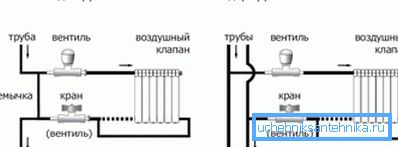 Jednodelni i dvocevni sistem grejanja - kako se povezati Jednodelni i dvocevni sistem grejanja - kako se povezati