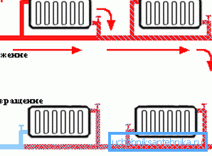 Monotube sistem grijanja Monotube sistem grijanja