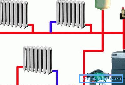 Monotube sistem grijanja sa cirkulacionom pumpom Monotube sistem grijanja sa cirkulacionom pumpom