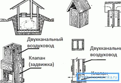 Jednostruka ventilacija Jednostruka ventilacija
