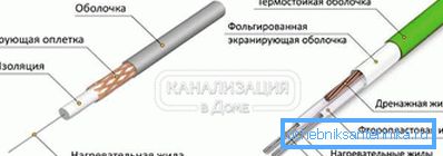2797 Jednostruki i blizak otporni kabel