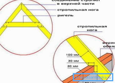 Registarski trusni sistem Registarski trusni sistem