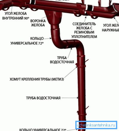 Opis svih potrebnih za proizvodnju plastičnih elemenata koji će biti korisni tokom instalacije Opis svih potrebnih za proizvodnju plastičnih elemenata koji će biti korisni tokom instalacije