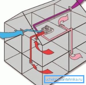 Organizacija kretanja vazdušnih masa Organizacija kretanja vazdušnih masa