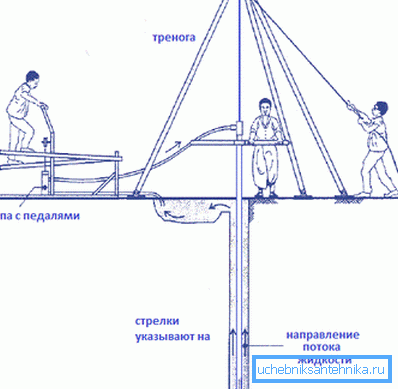 Organizovanje penetracije šoka sa ispiranjem