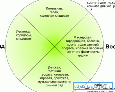 Orijentacija koče na kardinalnim tačkama Orijentacija koče na kardinalnim tačkama