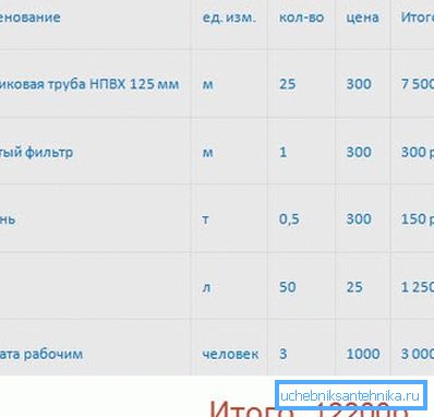 Indikativna tabela troškova Indikativna tabela troškova