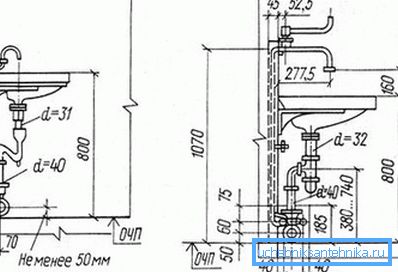 Približne dimenzije za ugradnju sudopera Približne dimenzije za ugradnju sudopera