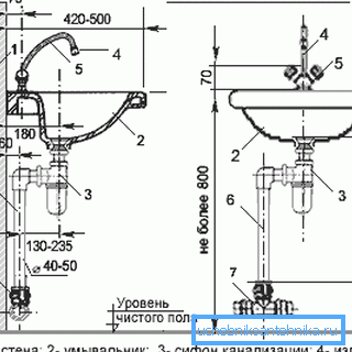 Približne dimenzije za ugradnju Približne dimenzije za ugradnju