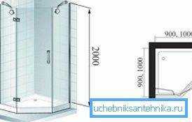 Približne dimenzije ugla za tuširanje Približne dimenzije ugla za tuširanje
