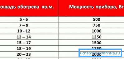 Indikativne preporuke za napajanje baterije, zavisno od snimka Indikativne preporuke za napajanje baterije, zavisno od snimka