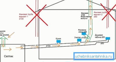 Pogrešne greške u instalaciji cijevi Pogrešne greške u instalaciji cijevi