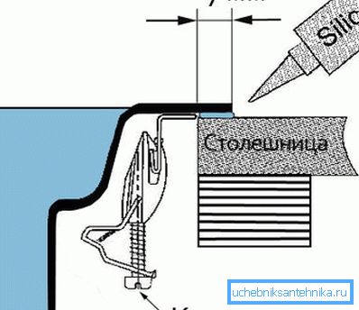 Glavna šema za instalaciju. Glavna šema za instalaciju.