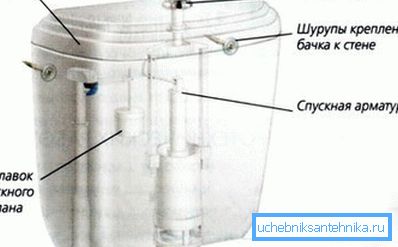 Glavni delovi za WC cisterne Glavni delovi za WC cisterne