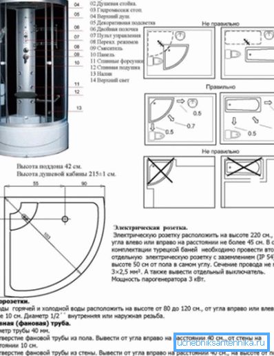 Glavni elementi hidromasažne kabine Glavni elementi hidromasažne kabine