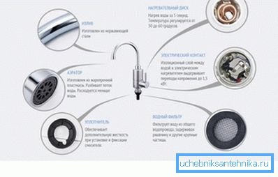 Osnovni elementi konstrukcije Osnovni elementi konstrukcije