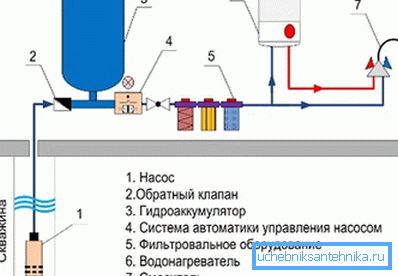 Glavni elementi vodovoda Glavni elementi vodovoda