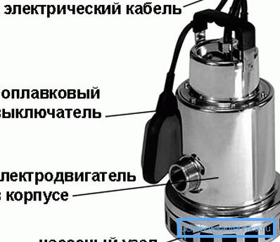 Glavni elementi u dizajnu plutajuće potopljene pumpe Glavni elementi u dizajnu plutajuće potopljene pumpe