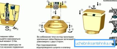 Glavne faze instaliranja rezervoara Glavne faze instaliranja rezervoara