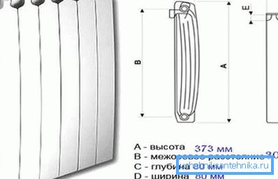 Osnovne dimenzije bimetalnog grijača Osnovne dimenzije bimetalnog grijača