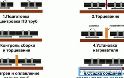 Osnovne operacije montaže. Osnovne operacije montaže.