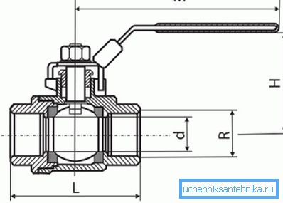 Glavne dimenzije koje treba uzeti u obzir prilikom izbora Glavne dimenzije koje treba uzeti u obzir prilikom izbora