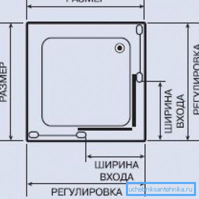 Glavne dimenzije koje trebate znati za pravilan izbor kvadratnih tuš kabina. Glavne dimenzije koje trebate znati za pravilan izbor kvadratnih tuš kabina.