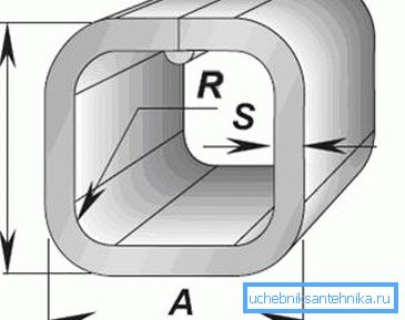 Glavne dimenzije profila cevi Glavne dimenzije profila cevi