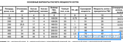 Osnovne opcije izračuna snaga Osnovne opcije izračuna snaga