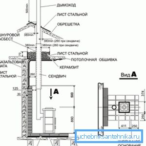Karakteristike lokacije objekta u zatvorenom prostoru pomoću visokih dimnjačkih i protivpožarnih sistema Karakteristike lokacije objekta u zatvorenom prostoru pomoću visokih dimnjačkih i protivpožarnih sistema