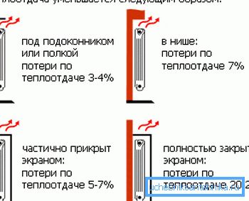 Karakteristike lokacije uređaja Karakteristike lokacije uređaja
