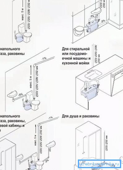 Karakteristike instalacije uređaja Karakteristike instalacije uređaja