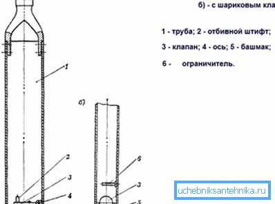 Razlike u uređajima sa loptastim i ravnim ventilom. Razlike u uređajima sa loptastim i ravnim ventilom.