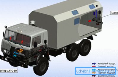 Grejac se može ugraditi u kombi. Grejac se može ugraditi u kombi.