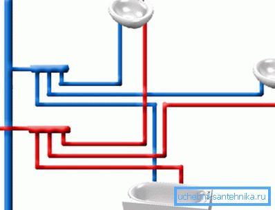 Paralelno povezivanje sanitarnih jedinica Paralelno povezivanje sanitarnih jedinica