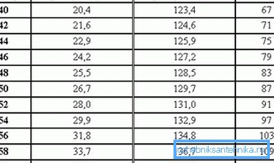 Opcije bočice zavisno od veličine. Opcije bočice zavisno od veličine.