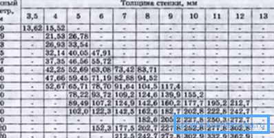 Parametri elektroforeznih kola.