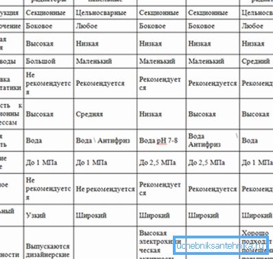 Parametri proizvoda iz različitih materijala. Parametri proizvoda iz različitih materijala.