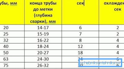 Parametri lemljenja Parametri lemljenja