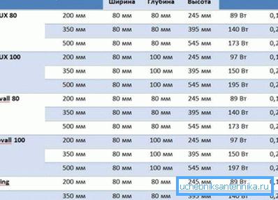 Parametri SIRA radijatora proizvedeni metodom ekstruzije Parametri SIRA radijatora proizvedeni metodom ekstruzije