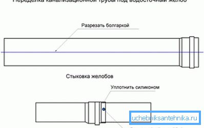 Promena kanalizacije ispod odvoda