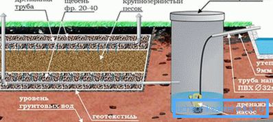 1140 Peščani filter