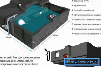 Plastični kontejner za letnji tuš sa ugrađenim električnim bojlerom i tuš glavom sa slavinom. Plastični kontejner za letnji tuš sa ugrađenim električnim bojlerom i tuš glavom sa slavinom.