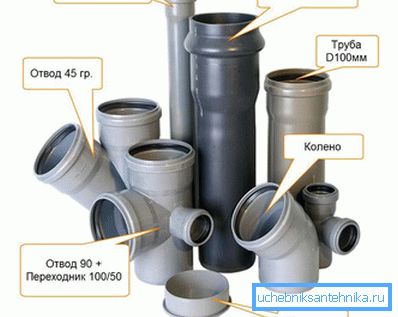 Plastične cevi za kanalizaciju i fitinge