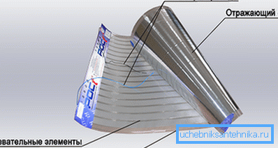 Film Radiant Electric Heater