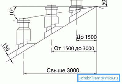 Prema ovom principu, određuje se instalaciona visina izduvne cevi. Prema ovom principu, određuje se instalaciona visina izduvne cevi.