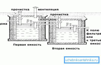 838 Zašto izabrati takav septik tank