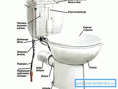 3956 Priključak vode