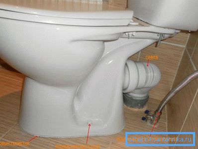 Priključivanje modela poda Priključivanje modela poda
