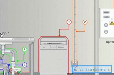 Snabdevanje električnom energijom Snabdevanje električnom energijom